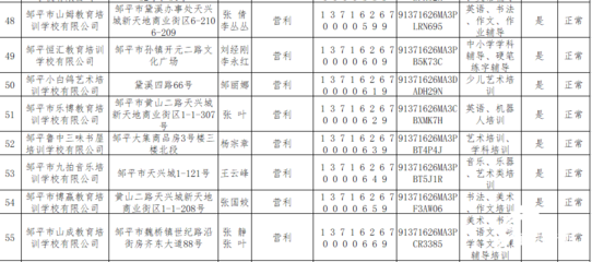 鄒平市公布民辦培訓機構白名單，98家機構入選