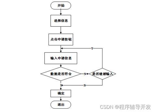 SSM學生社團管理系統(tǒng)的設(shè)計與實現(xiàn)