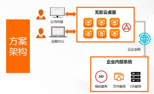 深度解讀企業(yè)云上辦公利器 無(wú)影云電腦的計(jì)算機(jī)系統(tǒng)服務(wù)