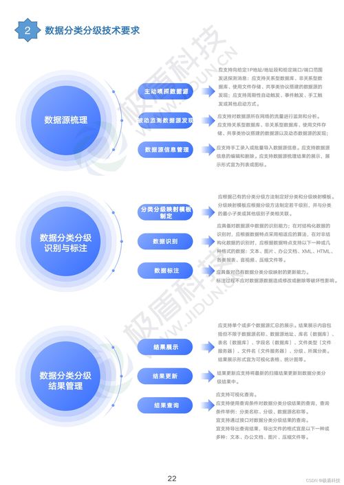 業(yè)內(nèi)首份《電信和互聯(lián)網(wǎng)數(shù)據(jù)安全標(biāo)準(zhǔn)匯編》發(fā)布，引領(lǐng)互聯(lián)網(wǎng)數(shù)據(jù)服務(wù)安全新規(guī)范