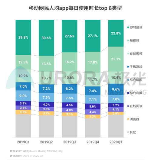 2024年Q1移動(dòng)互聯(lián)網(wǎng)行業(yè)趨勢(shì)解讀 數(shù)據(jù)報(bào)告揭示增長(zhǎng)與轉(zhuǎn)型新動(dòng)向