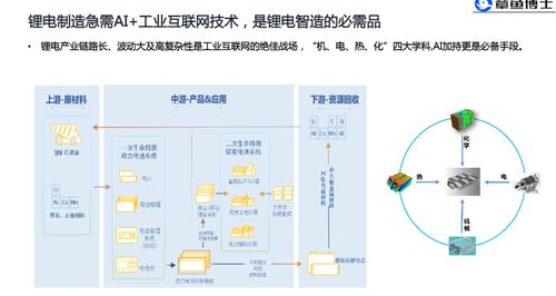AI與工業(yè)互聯(lián)網(wǎng)賦能 打通鋰電池產(chǎn)業(yè)數(shù)據(jù)智能雙循環(huán)